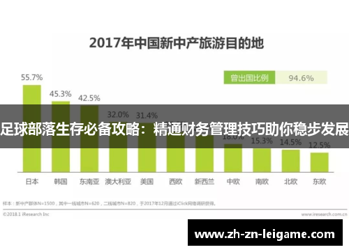 足球部落生存必备攻略：精通财务管理技巧助你稳步发展
